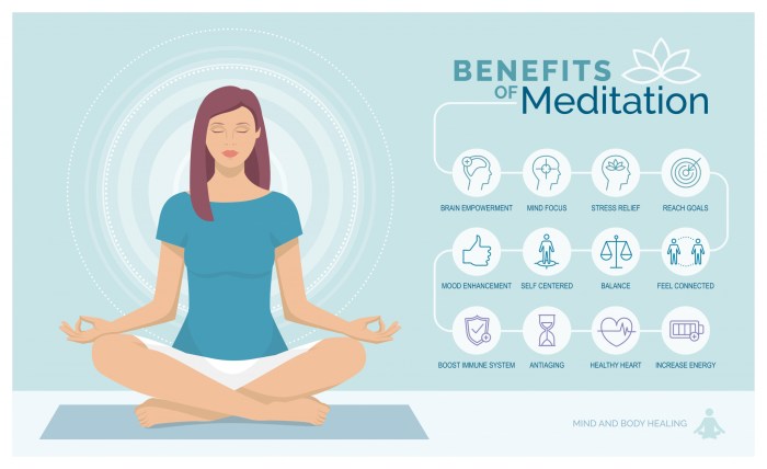 Yoga hand gestures illustrated guide illustrations comprehensive 15-Minute Meditation for Stress Reduction