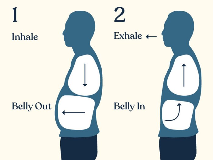 Mindfulness breathing mindful Mindfulness breathing mindful