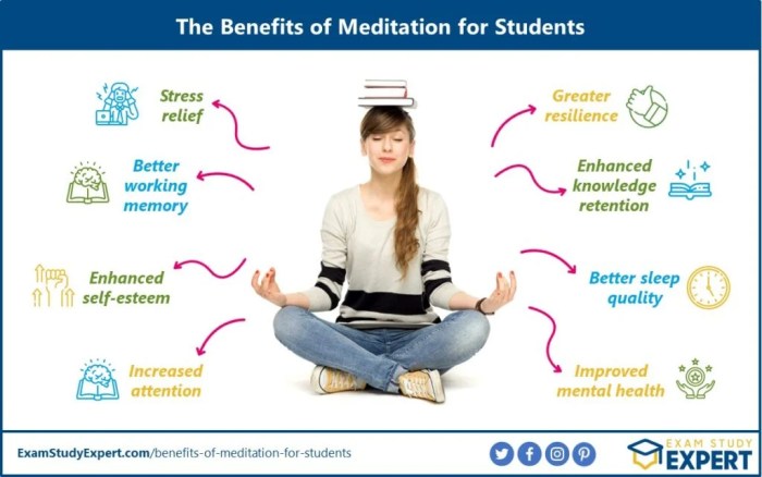 Meditation sahaja search yoga workshops providers us country Meditation sahaja search yoga workshops providers us country
