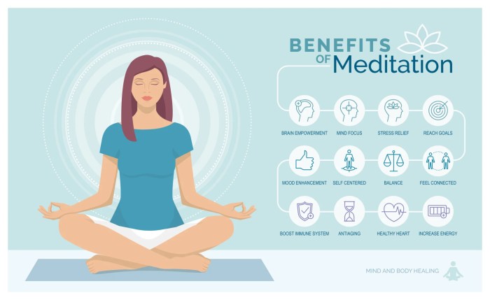 Mindful mindfulness meditation psychology pyramid intuition health shinesheets mindfullness normalize just positivity techniques infographicnow